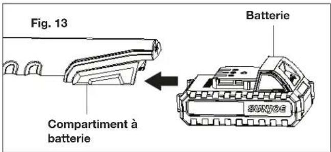 Fig. 13 Compartment à batterie Batterie SUNJOE