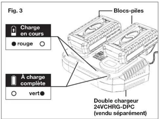 Fig. 3 Blocs-piles Charge en cours ● rouge ○ A charge complète ○ vert ● Double chargeur 24VCHRG-DPC (vendu séparément)