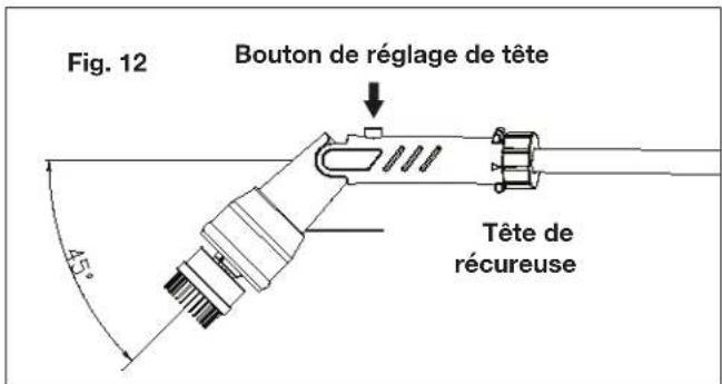 Fig. 12 Bouton de réglage de tête Tête de récureuse 45°