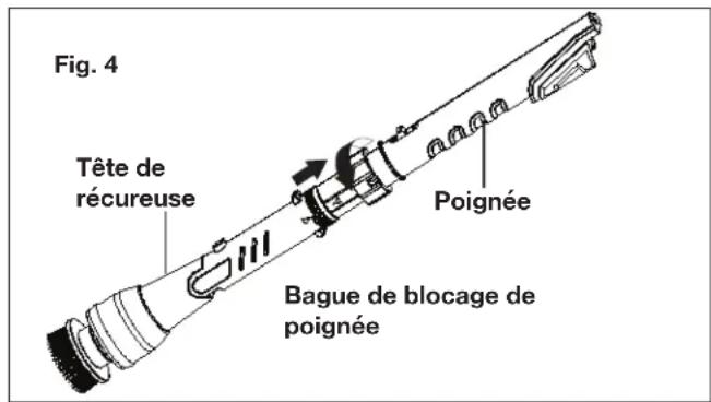 Fig. 4 Tête de récureuse Poignée Bague de blocage de poignée