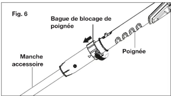 Fig. 6 Bague de blocage de poignée Manche accessoire Poignée