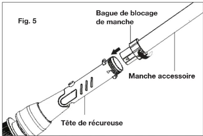 Fig. 5 Bague de blocage de manche Manche accessoire Tête de récureuse