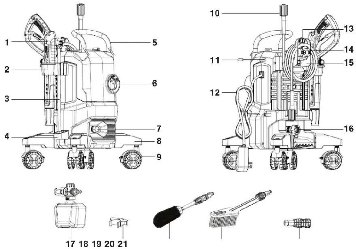 Sun Joe SPX3000-QW2 - Know Your Electric Pressure Washer - 1