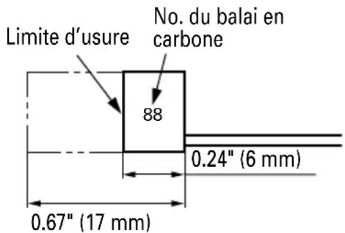 Limite d'usure No. du balai en carbone 88 0.24" (6 mm) 0.67" (17 mm)