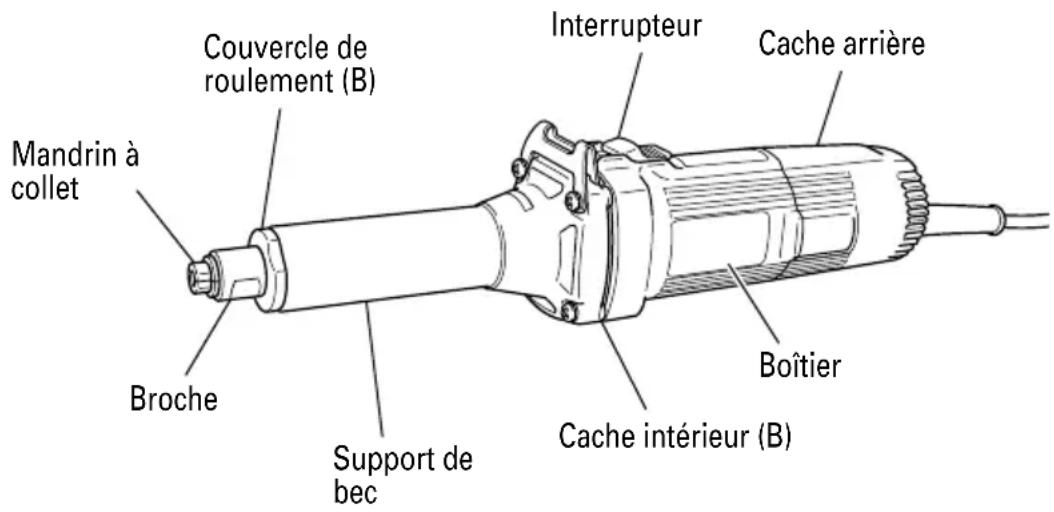Couvercle de roulement (B) Mandrin à collet Broche Support de bec Interrupteur Cache arrière Boîtier Cache intérieur (B)