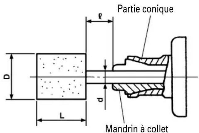 Partie conique D L d Mandrin à collet