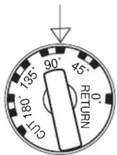 135° 90° 45° 180° CUT 0° RETURN