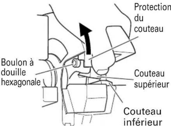 Protection du couteau Boulon à douille hexagonale Couteau supérieur Couteau inférieur