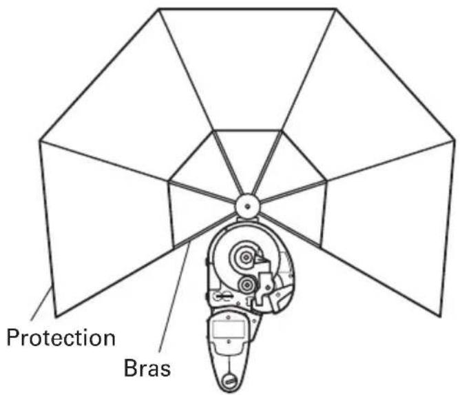 Protection Bras