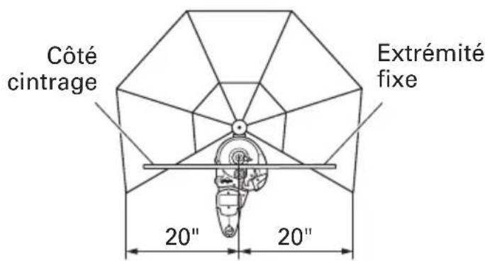 Côté cintrage Extrémité fixe 20" 20"