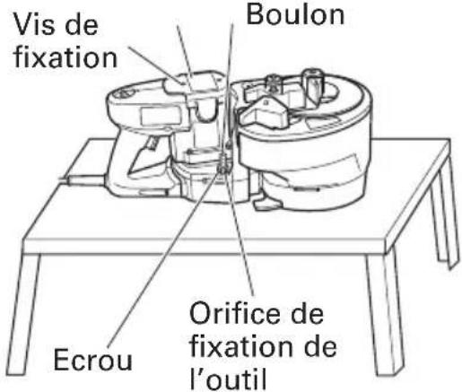 Vis de fixation Boulon Orifice de fixation de l'outil Ecrou