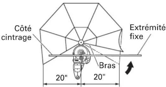 Côté cintrage Extrémité fixe Bras 20" 20"