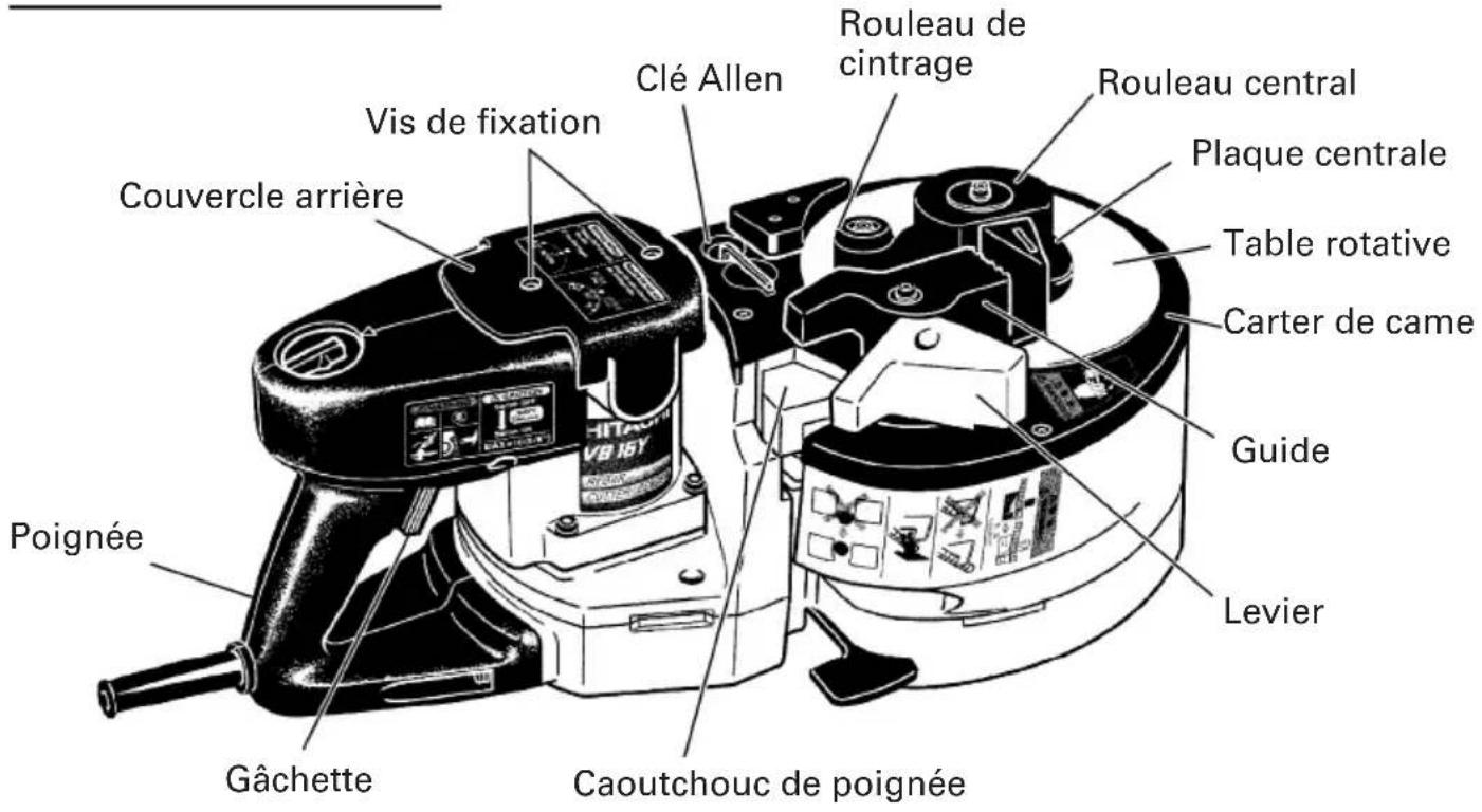 Couvercle arrière Vis de fixation Clé Allen Rouleau de cintrage Rouleau central Plaque centrale Table rotative Carter de came Guide Levier Poignée Gâchette Caoutchouc de poignée