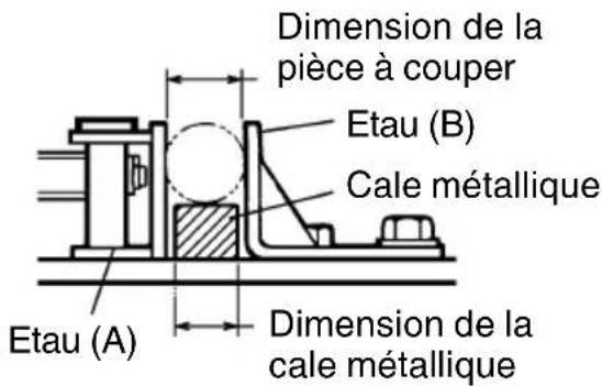 METABO CC14SFS - Utilisation d'une cale métallique (Fig. 11) - 1