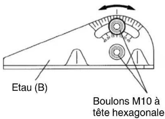 METABO CC14SFS - Coupes à angle (Fig. 7 et 8) - 4