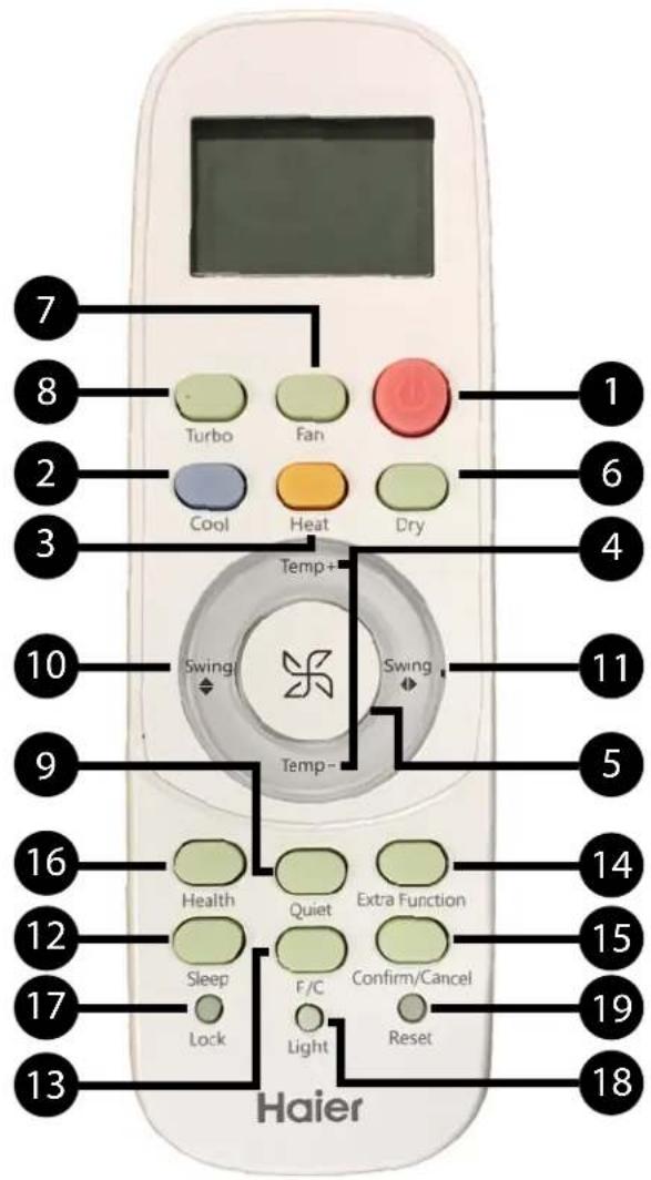 HAIER AW30TL2HFA - Funciones y Configuraciones del Control Remoto - 1