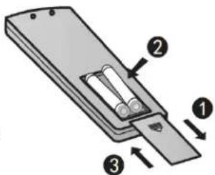 HAIER AW30TL2HFA - NOTA: - 1