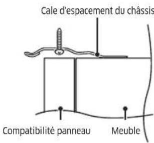 Dacor RAT48AMAASR - AVERTISSEMENT - 4