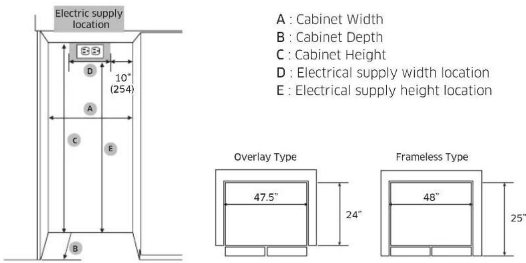 Dacor RAT48AMAAMS - Cabinet special requirements - 1