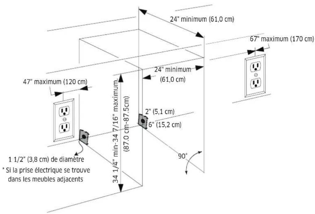24" minimum (61,0 cm) 47" maximum (120 cm) 24" minimum (61,0 cm) 67" maximum (170 cm) 1 1/2" (3,8 cm) de diamètre * Si la prise électrique se trouve dans les meubles adjacents 34 1/4" min-34 7/16" maximum. (87.0 cm-87.5cm) 2" (5,1 cm) 6" (15,2 cm) 90°