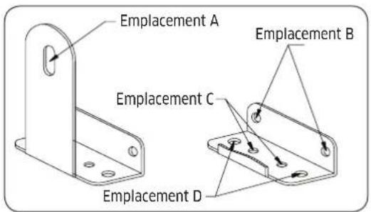Emplacement A Emplacement B Emplacement C Emplacement D