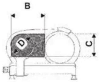 Berkel Suprema Gravitá PEG370 - COMPONENTES PRINCIPALES - 1