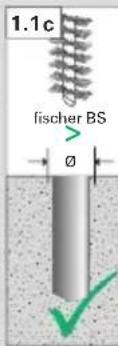Fischer FIS SB 390 S HWK big - FISA, RGMI,Rebar,FRA - 3
