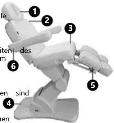 Physa La Paz - GERÄTEBESCHREIBUNG - 1