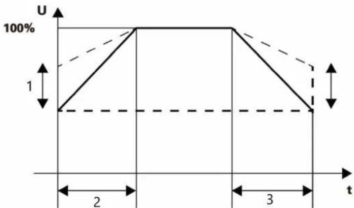 MSW NX22 - Ustawienia parametrów - 4