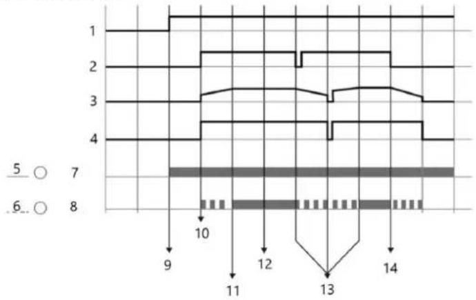 MSW NX22 - Utilizarea dispozitivului - 5