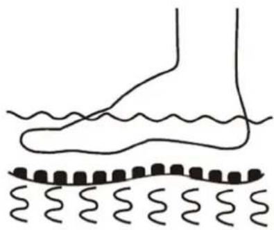 Physa PHY_PC_01 - Massage-Funktionen - 1