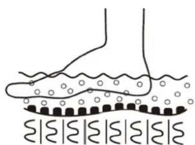 Physa PHY_PC_01 - Massagefunktioner - 2