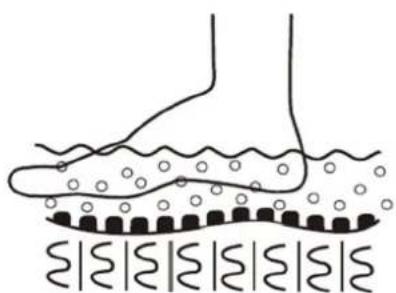 Physa PHY_PC_01 - Massagefunktioner - 2