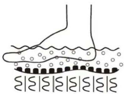Physa PHY_PC_01 - Massasjefunksjoner - 3