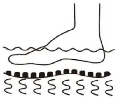 Physa PHY_PC_01 - Massagefunktioner - 1