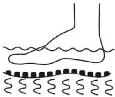 Physa PHY_PC_01 - Massage functions - 1