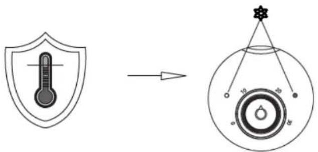 Physa PHY_FS_01 - Termokontrollsystem - 1