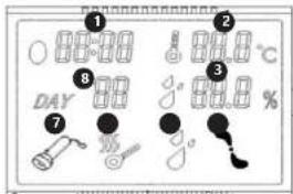 incubato IN-96DDI - NO - 4