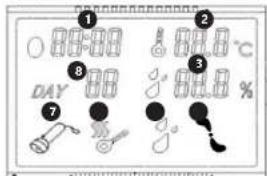 incubato IN-96DDI - 2.A.SAFE DEVICE USE - 14