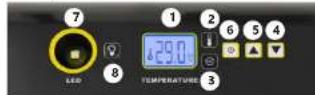 incubato IN-96DDI - 2.A.SAFE DEVICE USE - 15