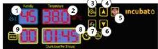 incubato IN-88DDI - 2.A.SAFE DEVICE USE - 11