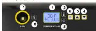incubato IN-88DDI - 2.A.SAFE DEVICE USE - 14