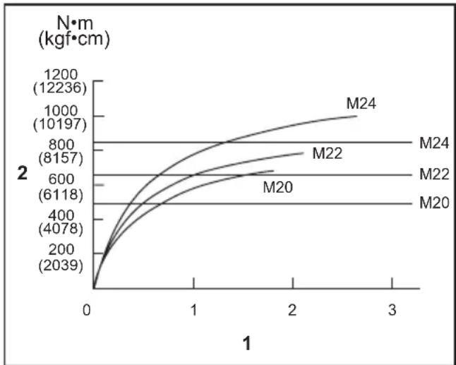 MAKITA TW011G - BEDIENING - 1