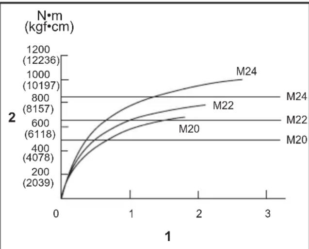 MAKITA TW011G - ΛΕΙΤΟΥΡΓΙΑ - 1