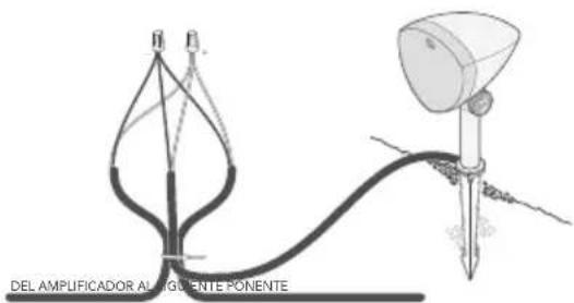 DEFINITIVE TECHNOLOGY Dymension Outdoor LS-6.1 - Uso de cable de 2 conductores o cable de iluminación de baja tensión - 2