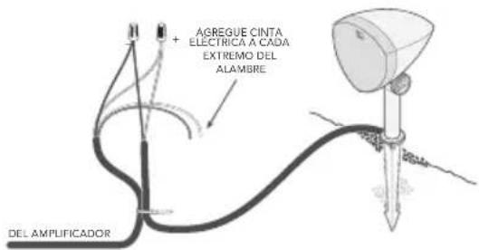 DEFINITIVE TECHNOLOGY Dymension Outdoor LS-6.1 - Uso del cable de entierro directo de 4 conductores - 1