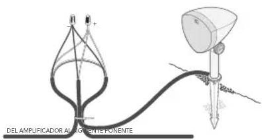 DEFINITIVE TECHNOLOGY Dymension Outdoor LS-6.1 - Uso del cable de entierro directo de 4 conductores - 2
