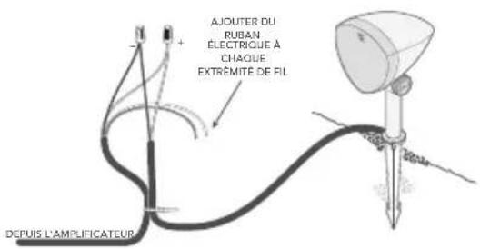 DEFINITIVE TECHNOLOGY Dymension Outdoor LS-6.1 - Utilisation de 4-Conducteurs pour câble en pleine terre - 1