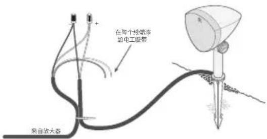 DEFINITIVE TECHNOLOGY Dymension Outdoor LS-6.1 - 使用 4 芯直埋线 - 1
