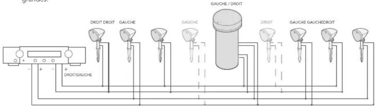 DEFINITIVE TECHNOLOGY Dymension Outdoor LS-6.1 - Pour commencer - 1